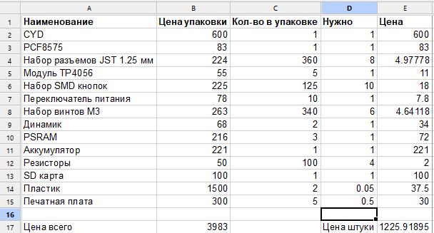 Таблица с расходами
