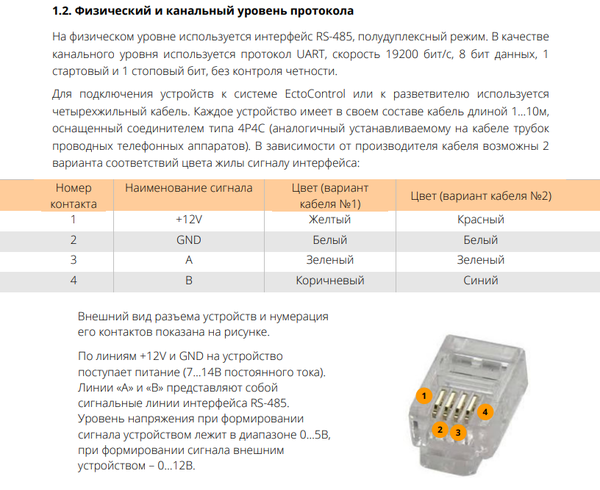 Документация по Modbus